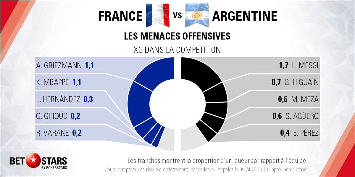 France v Argentina - PlayersFR